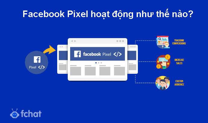 facebook pixel la gi