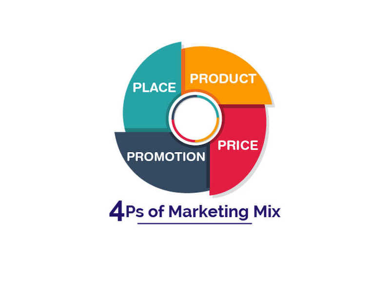ưu điểm và nhược điểm của marketing 4p