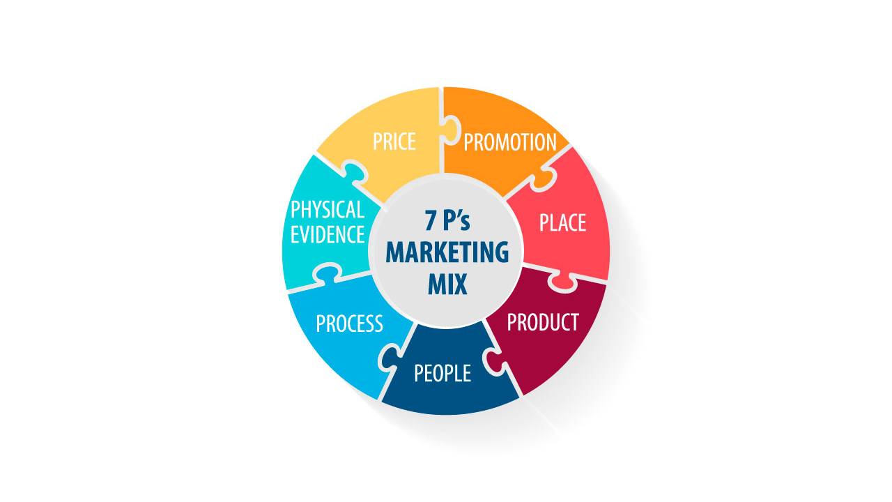 Bí quyết áp dụng 4P 3P Marketing hiệu quả cho doanh nghiệp của bạn