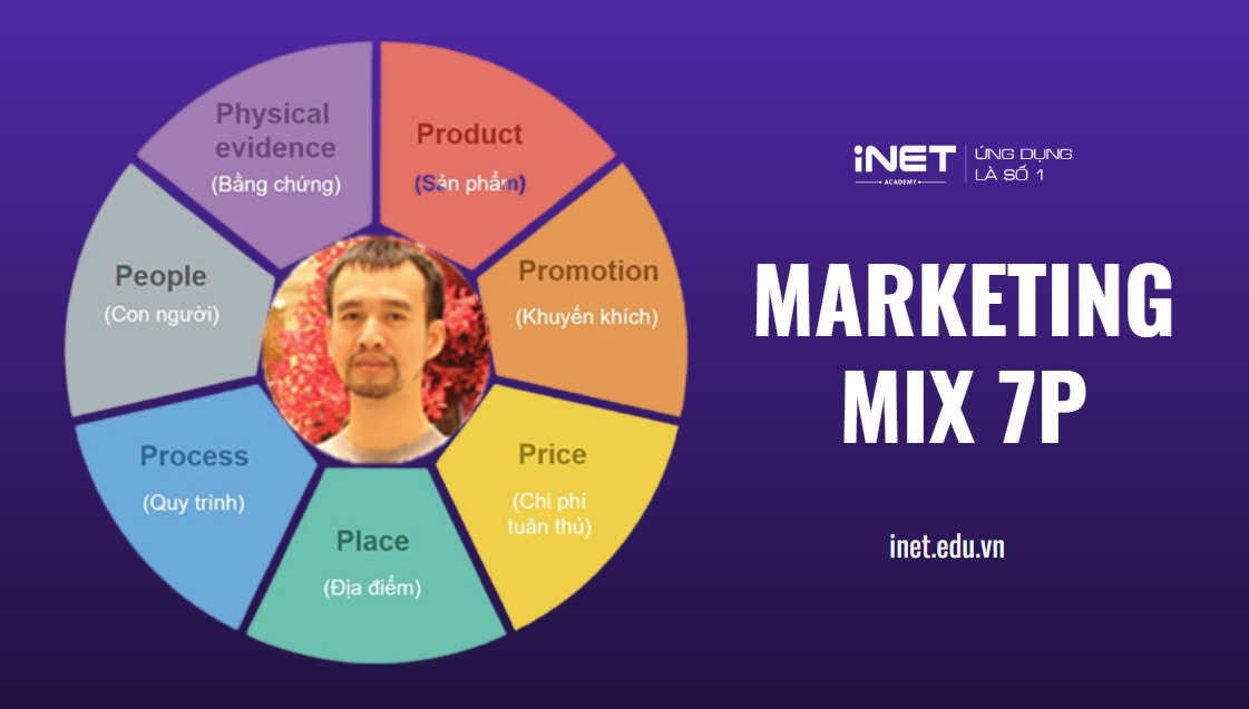 Marketing Mix - 7P cho doanh nghiệp dịch vụ