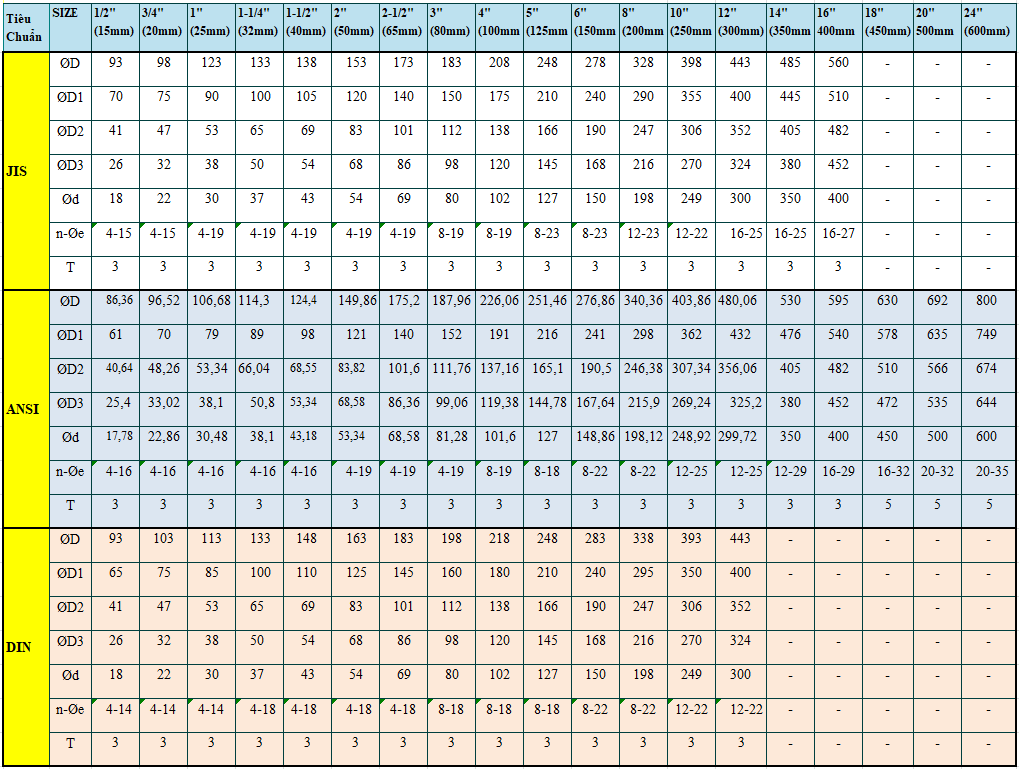 ban-ve-ky-thuat-ron-cao-su-mat-bich-epdm-gasket-epdm