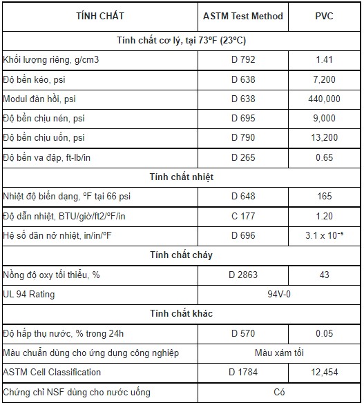 tinh-chat-co-ly-cua-ong-upvc-sch80