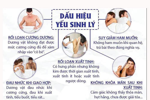 Dấu hiệu yếu sinh lý ở nam