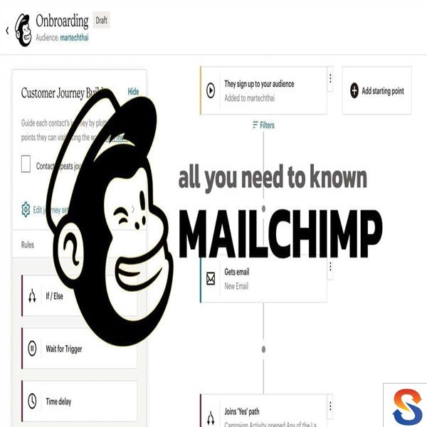 Công cụ Marketing Automation Mailchimp