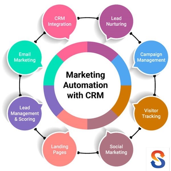 Ứng dụng của Marketing Automation