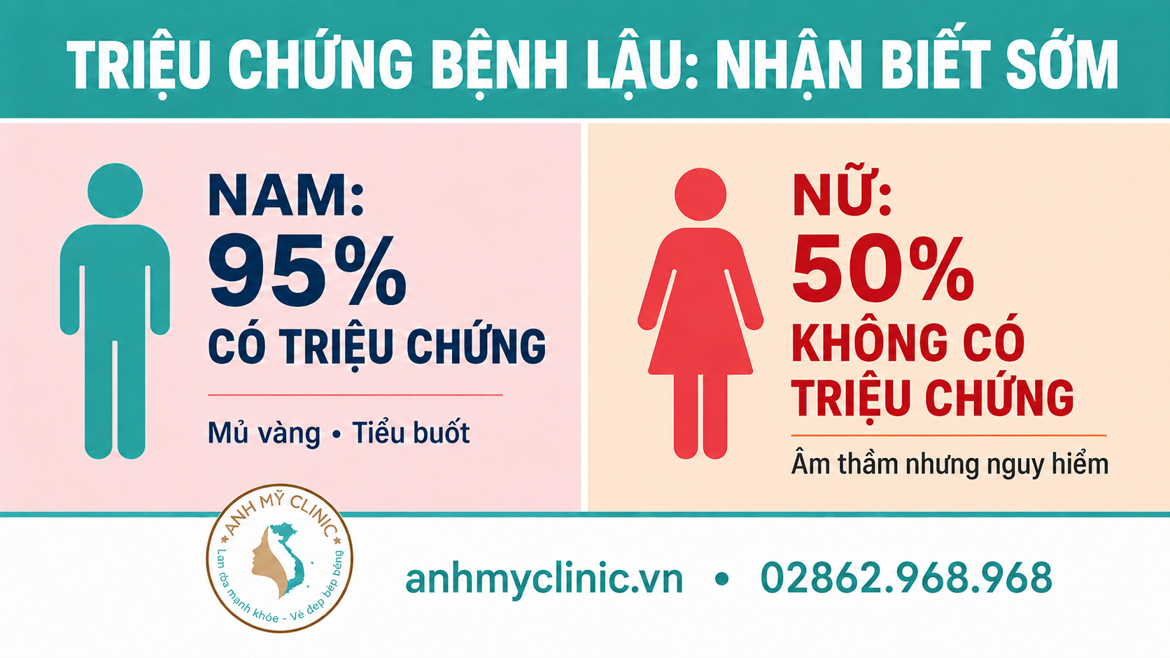 Triệu Chứng Bệnh Lậu Ở Nam Và Nữ: Nhận Biết Sớm