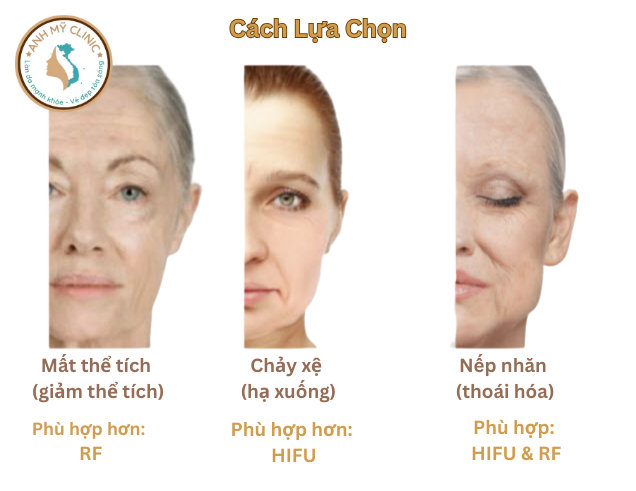 Cách lựa chọn HIFU & RF