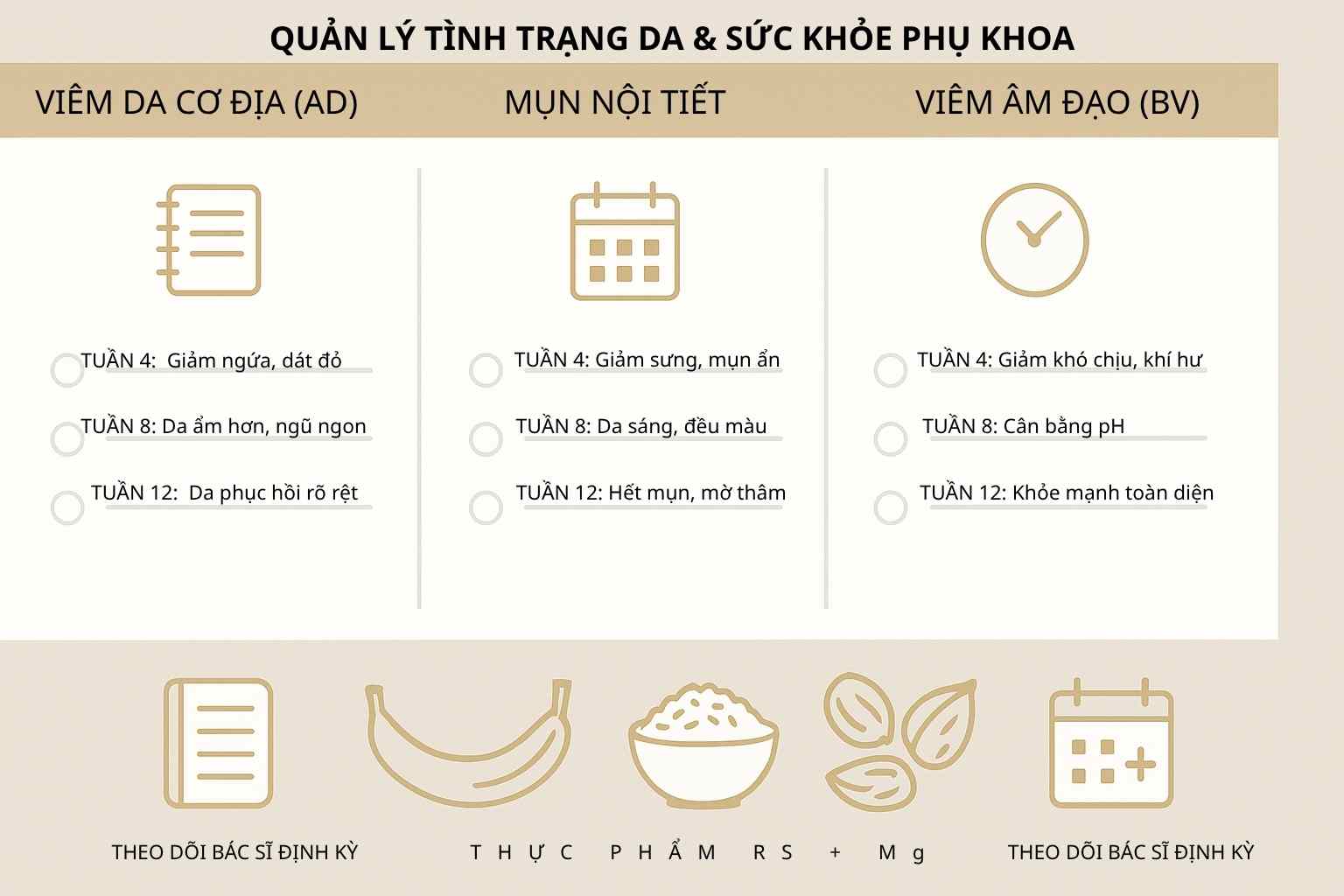 Case thực h&agrave;nh & mẹo tu&acirc;n thủ: kết hợp dinh dưỡng RS&ndash;Mg, ghi nhật k&yacute; triệu chứng v&agrave; t&aacute;i kh&aacute;m đ&uacute;ng lịch &ndash; ch&igrave;a kh&oacute;a duy tr&igrave; da khoẻ & eubiosis ổn định.