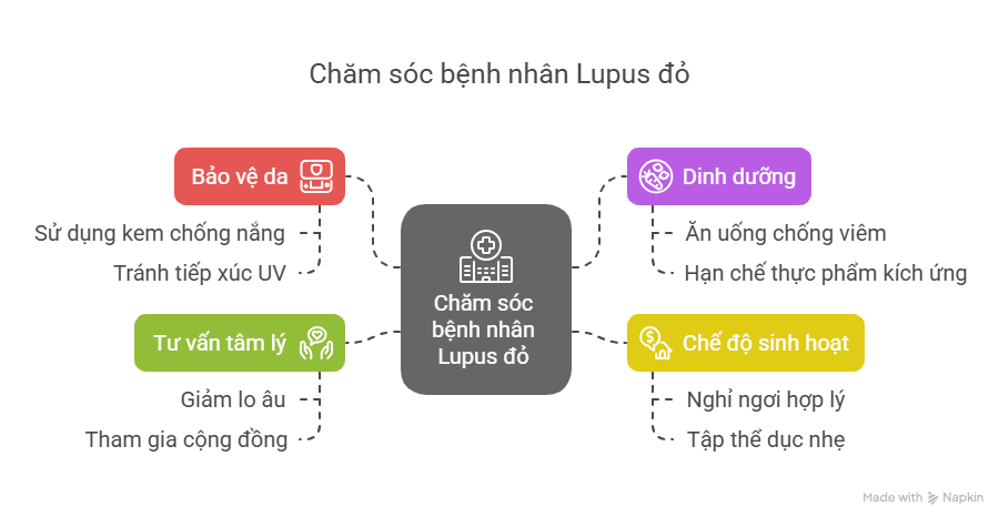 cham-soc-benh-nhan-lupus-do.png Chăm Sóc Bệnh Lupus Đỏ
