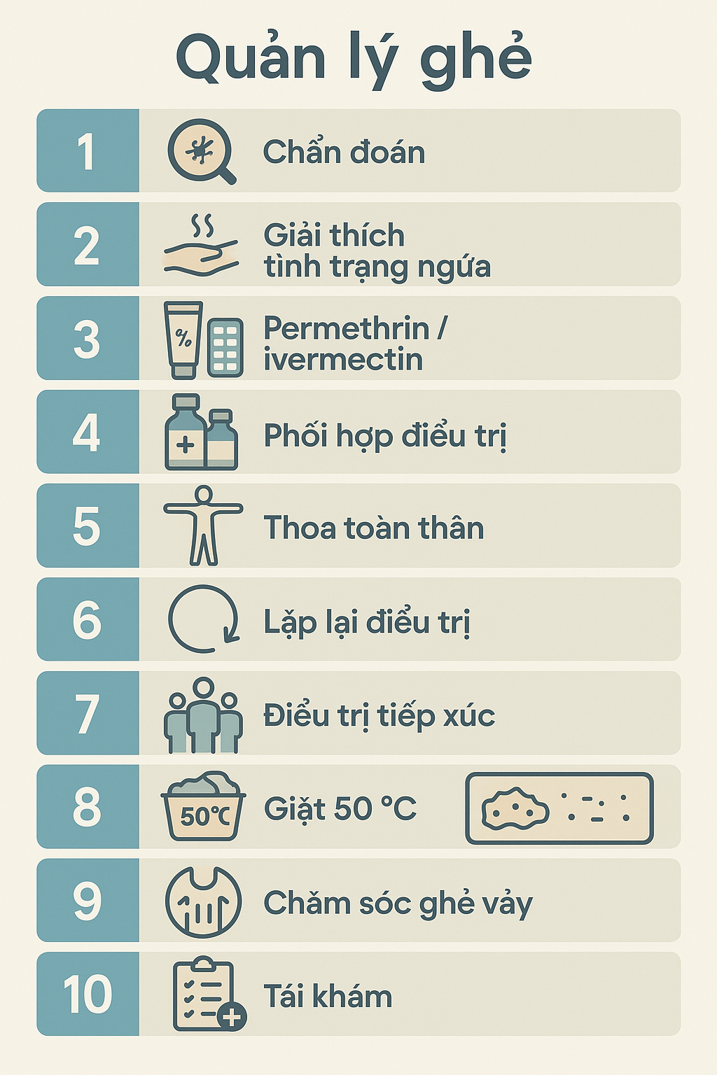 checklist-10-buoc-dieu-tri-benh-ghe.png Infographic 10 bước điều trị bệnh ghẻ: từ chẩn đoán đến tái khám
