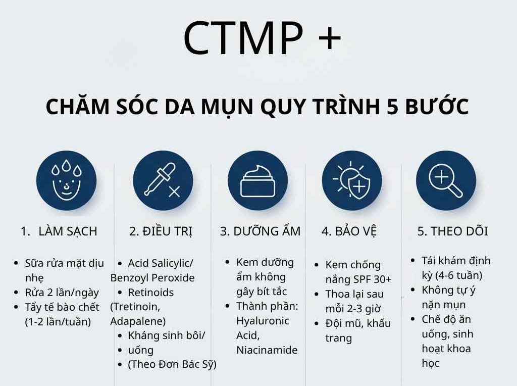 checklist-ctmp-cham-soc-da-mun-2.jpg Infographic quy trình CTMP+ gồm 5 bước dưỡng ẩm và chăm sóc da mụn theo hướng dẫn của BS Trương Lê Đạo.