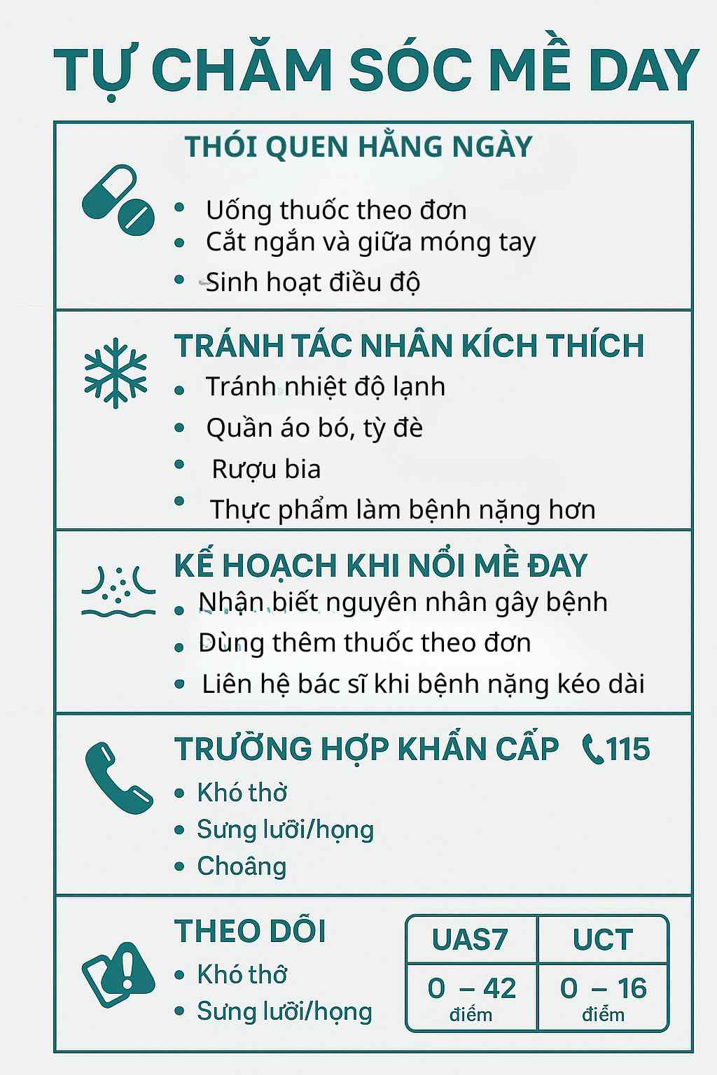 checklist-tu-quan-ly-may-day.jpg Checklist mày đay: uống H1 đều, theo dõi UAS7/UCT, tránh NSAIDs/cọ xát/nhiệt độ cực đoan, kế hoạch bùng phát và dấu hiệu cấp cứu (115).