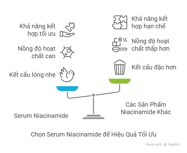 chon-serum-niacinamide-de-hieu-qua-toi-uu.png Chọn Serum Niacinamide để Hiệu Quả Tối Ưu