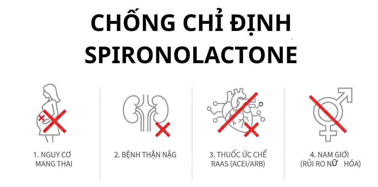 Chống chỉ định spironolactone