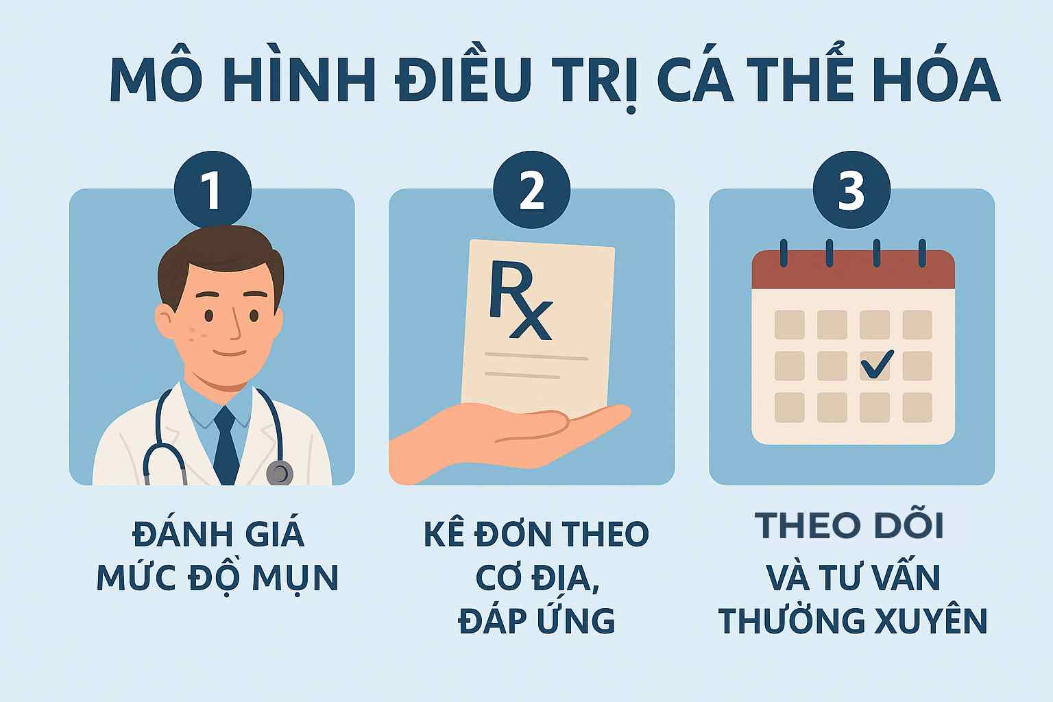Điều trị cá thể hóa