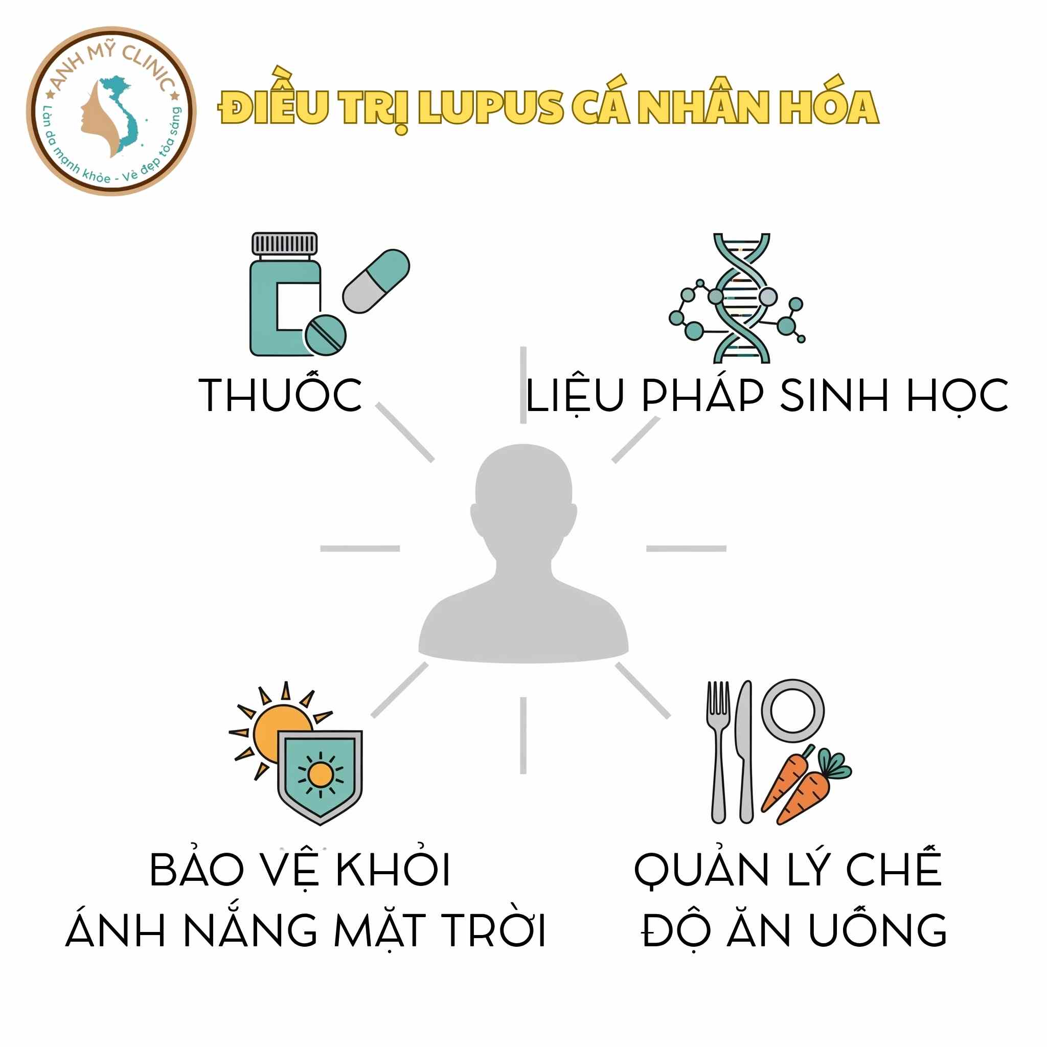 Điều trị lupus ban đỏ c&aacute; thể h&oacute;a