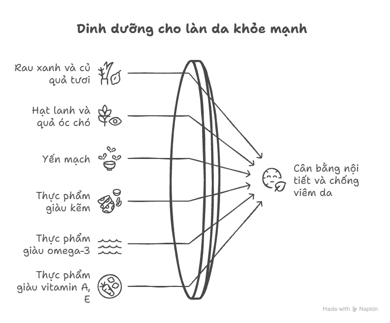 Dinh dưỡng cho làn da khỏe mạnh