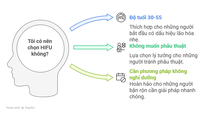 Đối tượng nào nên chọn HIFU