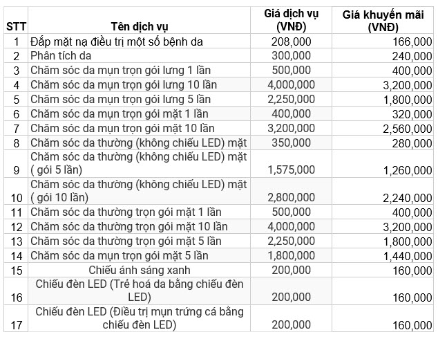 Giá khuyến mãi Anh Mỹ Clinic