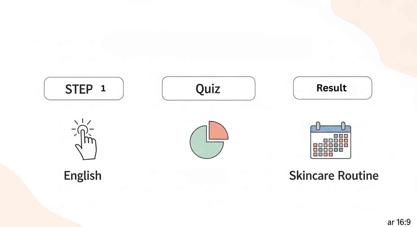 how-to-use-skincare-app-guide.jpg A 4-step guide on how to use the scientific skincare app.