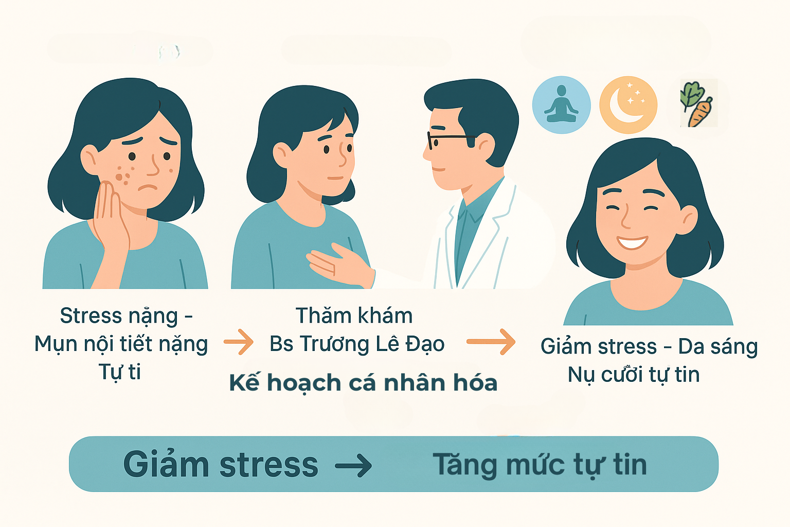Kế hoạch điều trị cá nhân hóa