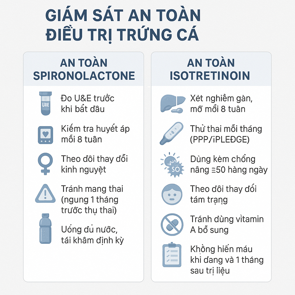 kiem-tra-an-toan-dieu-tri-mun-trung-ca.png theo dõi an toàn khi điều trị mụn bằng Spironolactone và Isotretinoin