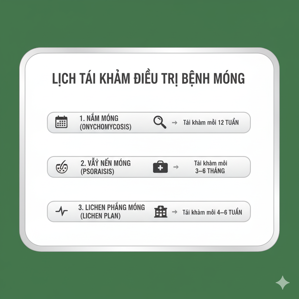 Infographic lịch t&aacute;i kh&aacute;m v&agrave; ti&ecirc;u ch&iacute; theo d&otilde;i bệnh m&oacute;ng tại Ph&ograve;ng Kh&aacute;m Da Liễu Anh Mỹ.