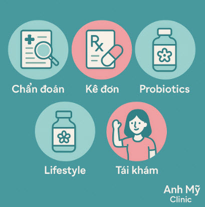 Infographic ph&aacute;c đồ 5 bước chữa vi&ecirc;m &acirc;m đạo