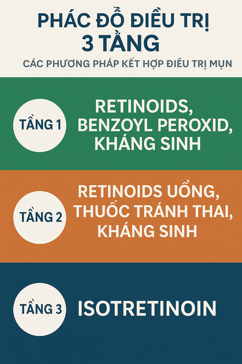 Phác đồ điều trị 3 tầng