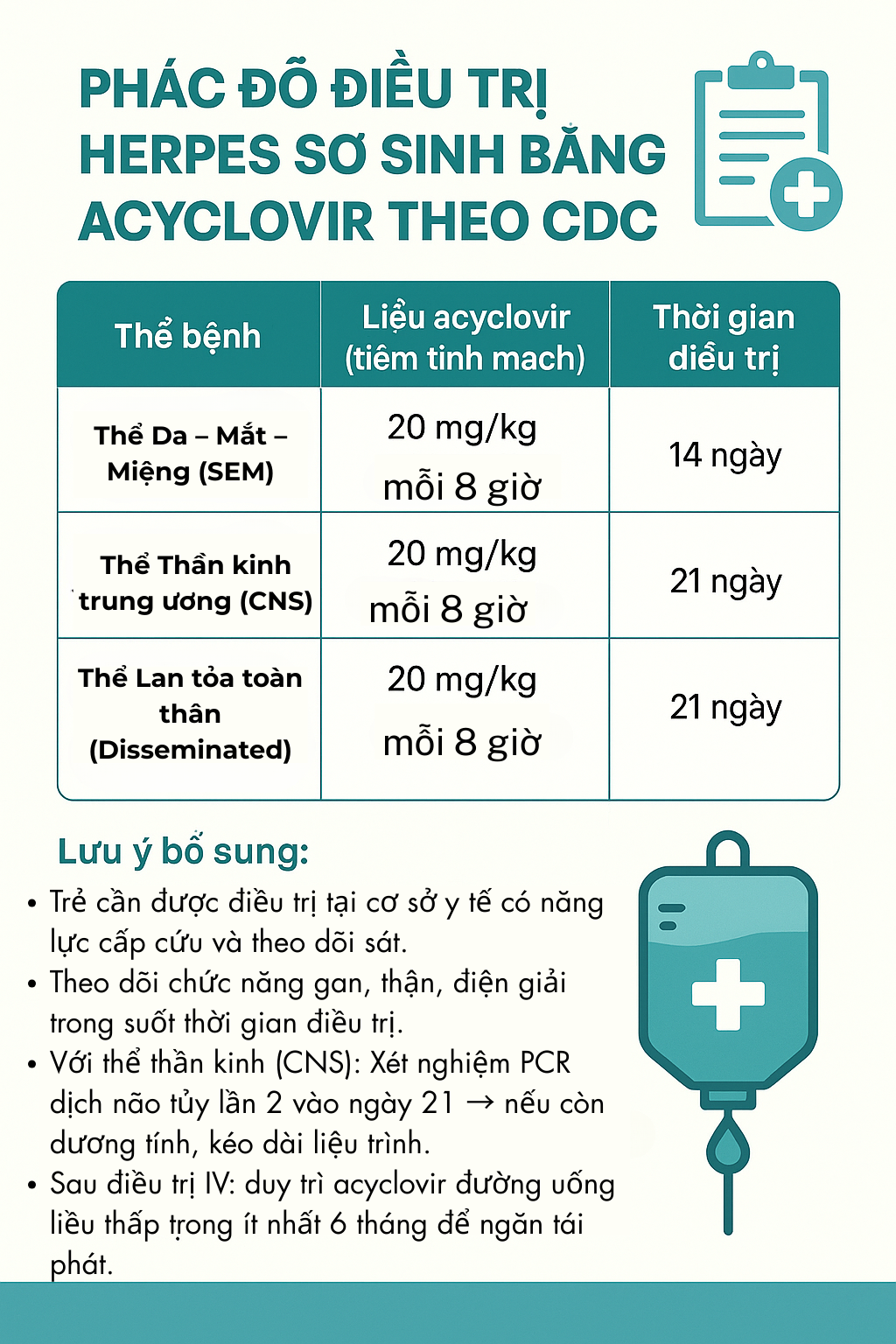 Phác đồ điều trị Herpes sơ sinh bằng Acyclovir