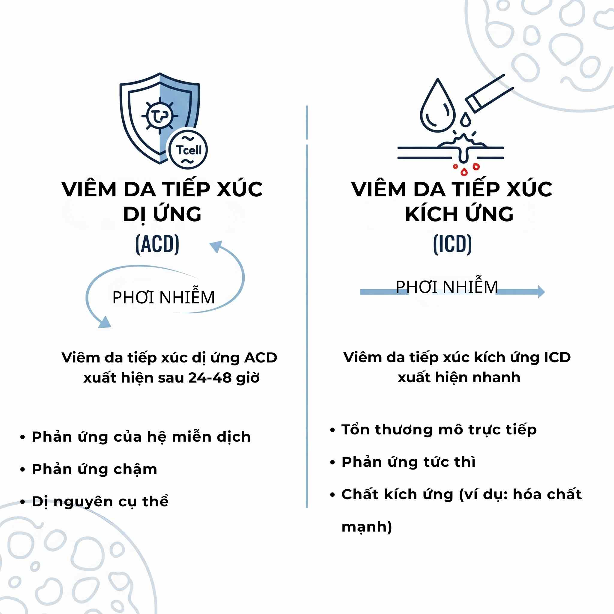 Ph&acirc;n biệt vi&ecirc;m da tiếp x&uacute;c dị ứng v&agrave; k&iacute;ch ứng l&agrave; bước đầu ti&ecirc;n để điều trị đ&uacute;ng hướng.