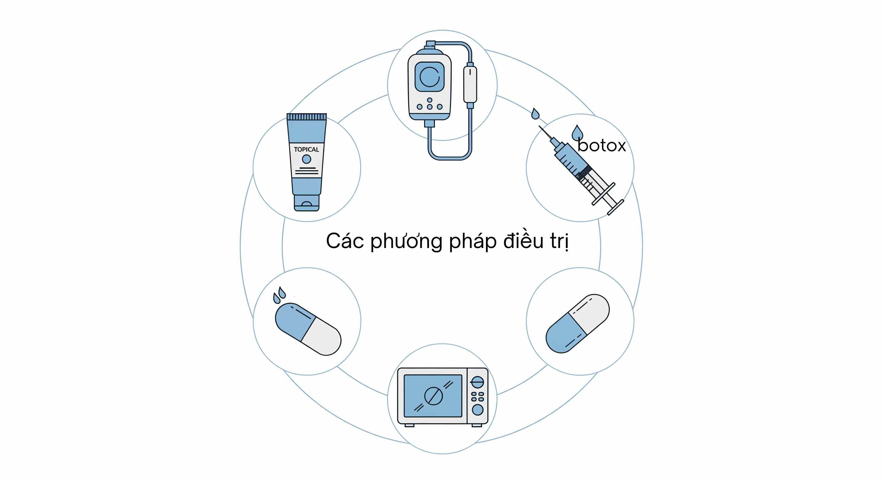 C&aacute;c phương ph&aacute;p điều trị tăng tiết mồ h&ocirc;i