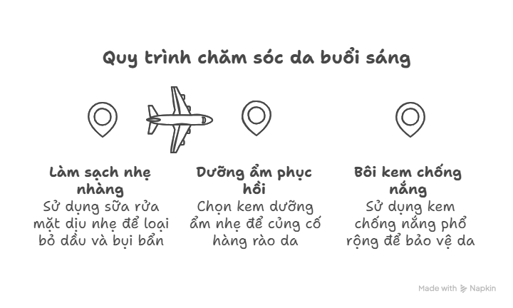 qui-trinh-cham-soc-da-buoi-sang.png Quy trình chăm sóc da buổi sáng