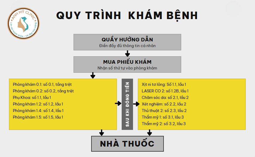 Đặt Lịch Khám Qua Zalo, Lịch Khám Của BS – Phòng Khám Da Liễu Anh Mỹ
