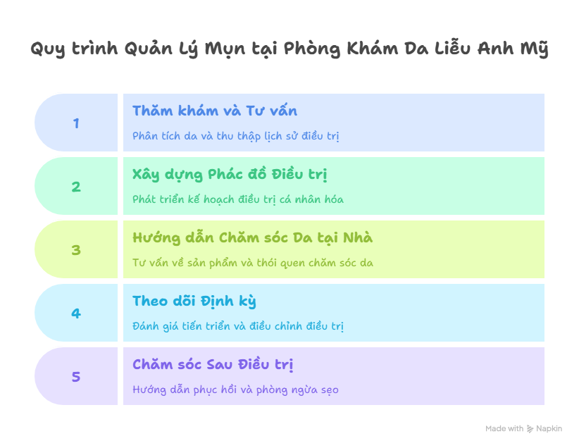 qui-trinh-quan-ly-mun-trung-ca-tai-phong-kham-da-lieu-anh-my.png Quy trình Quản Lý Mụn tại Phòng Khám Da Liễu Anh Mỹ