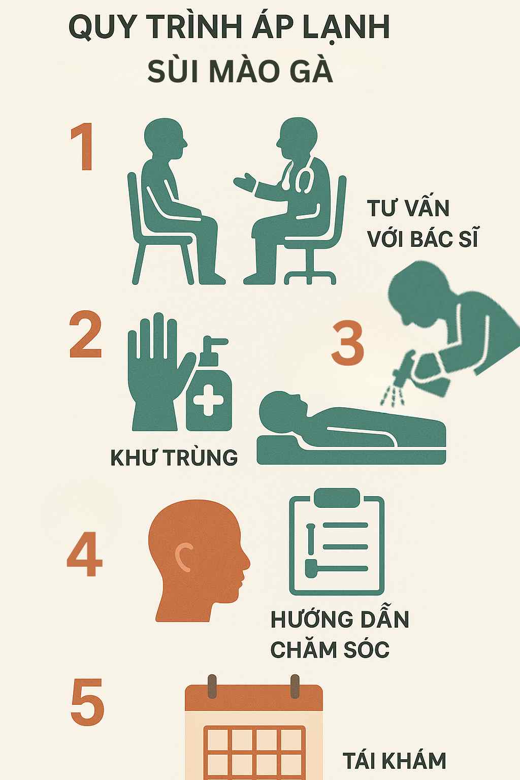 quy-trinh-ap-lanh-sui-mao-ga-anh-my.jpg Quy trình 5 bước điều trị sùi mào gà bằng nitơ lỏng chuẩn y khoa tại Phòng khám Anh Mỹ.