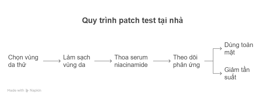 Quy trình patch test tại nhà