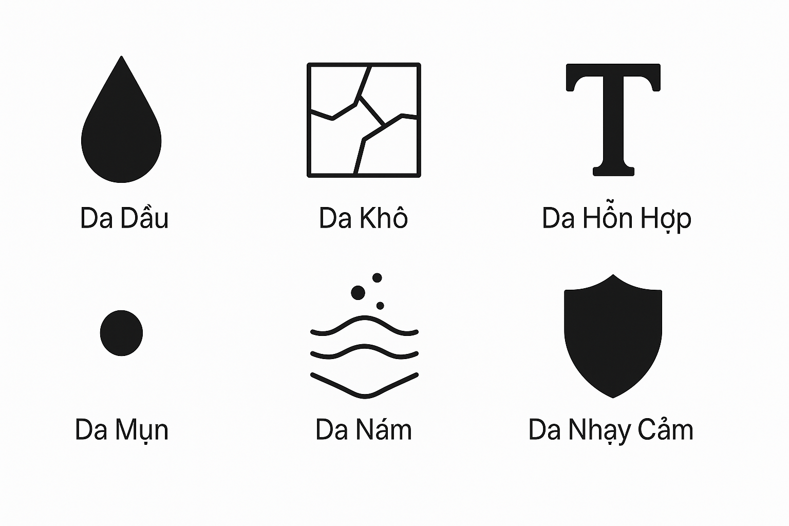 C&aacute;c routine chăm s&oacute;c da khoa học cho da dầu, da kh&ocirc;, da hỗn hợp, da mụn, da n&aacute;m v&agrave; da nhạy cảm