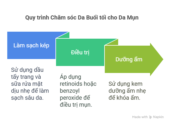 Quy trình Chăm sóc Da Buổi tối cho Da Mụn