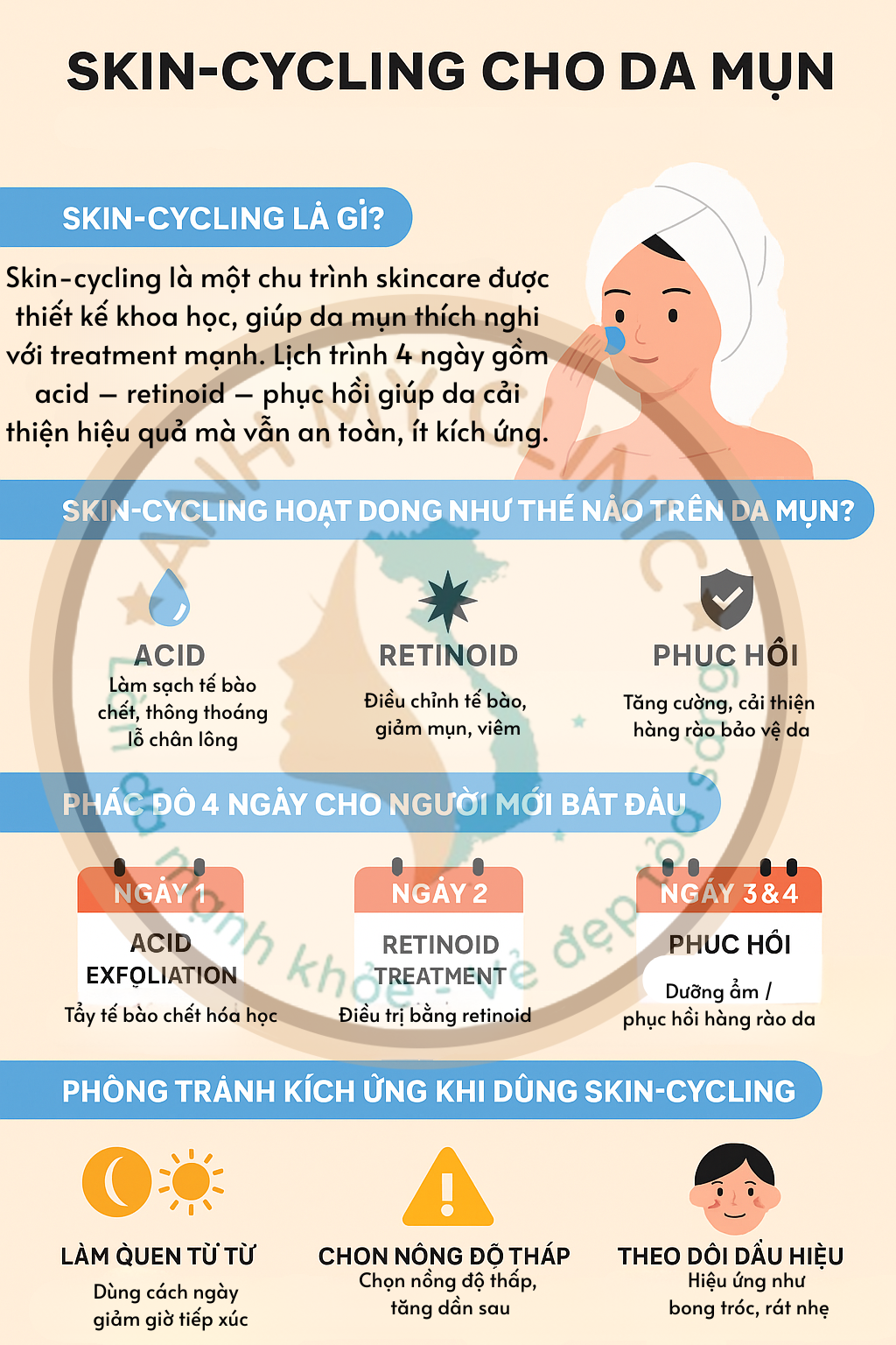 skin-cycling-cho-da-mun1.png Skin-cycling cho da mụn
