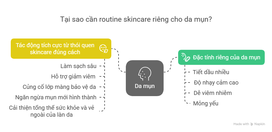 tai-sao-can-routine-skincare-rieng-cho-da-mun.png Tại sao cần routine skincare riêng cho da mụn