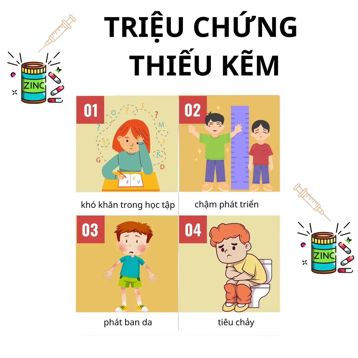 H&igrave;nh ảnh minh họa 4 triệu chứng thiếu kẽm ở trẻ em: chậm ph&aacute;t triển nhận thức, chậm lớn, ph&aacute;t ban da v&agrave; ti&ecirc;u chảy.