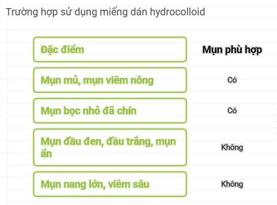 truong-hop-su-dung-mieng-dan-hydrocolloid.jpg Trường hợp sử dụng miếng dán hydrocolloid