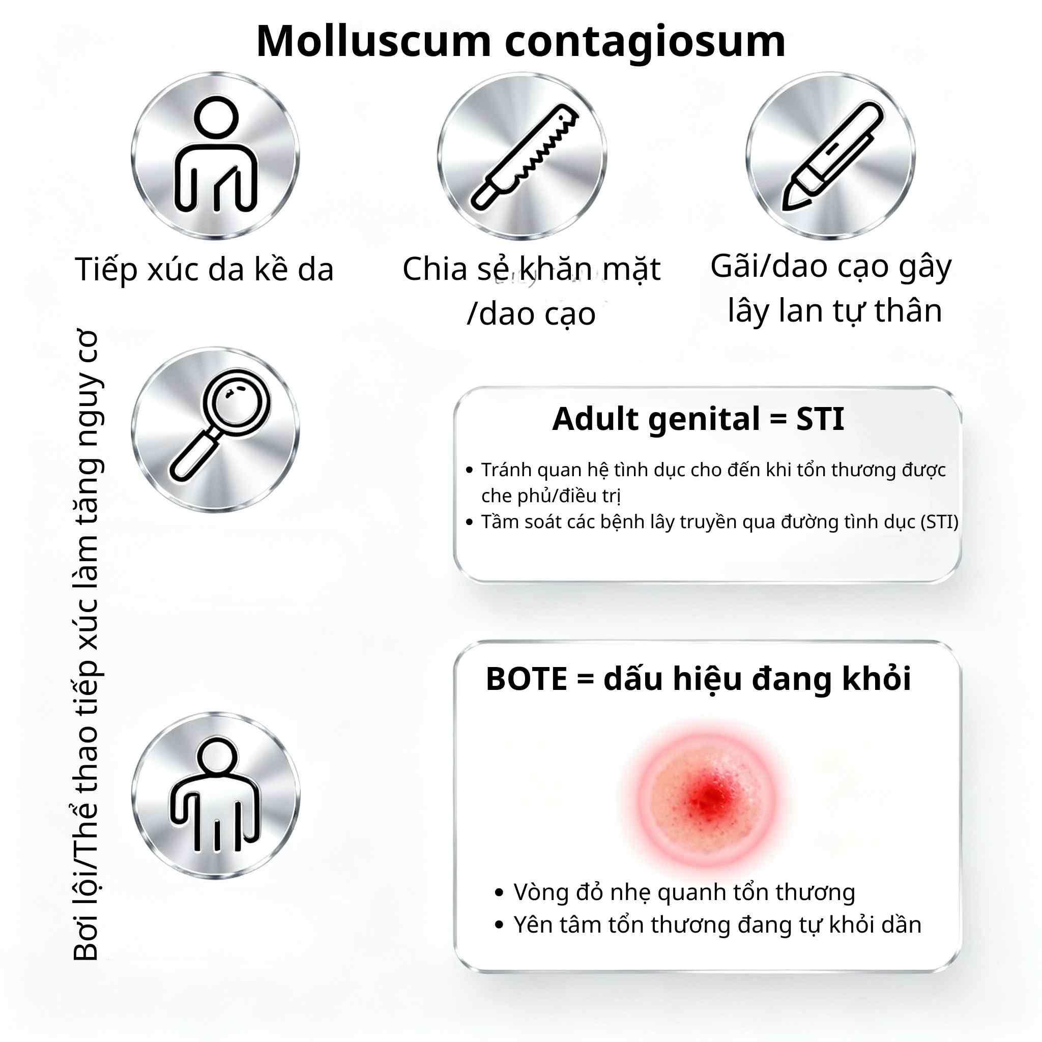 u-mem-lay-lay-truyen-sti-va-bote-giao-duc.jpg Infographic đường lây u mềm lây (da–da, đồ dùng chung, tự lây), khuyến nghị STI ở người lớn, và khung nhỏ giải thích BOTE – đỏ/viêm nhẹ báo hiệu đang khỏi.