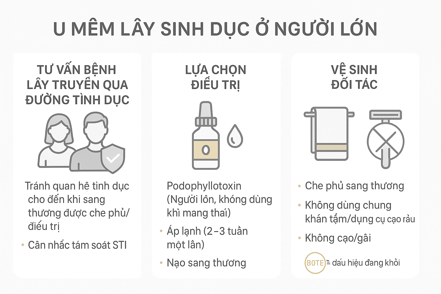 Infographic u mềm l&acirc;y sinh dục ở người lớn: tư vấn STI (ki&ecirc;ng quan hệ đến khi che phủ/điều trị, tầm so&aacute;t STI), lựa chọn điều trị podophyllotoxin&ndash;cryotherapy&ndash;curettage, v&agrave; hướng dẫn che phủ/kh&ocirc;ng d&ugrave;ng chung đồ, tr&aacute;nh cạo/g&atilde;i.