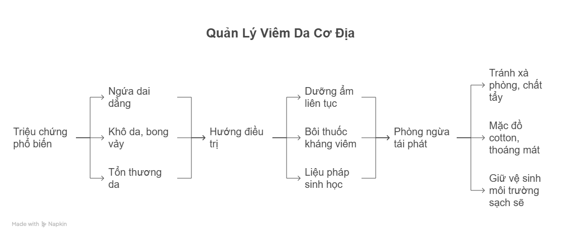 viem-da-co-dia-tong-quan.png Viêm Da Cơ Địa Tổng Quan