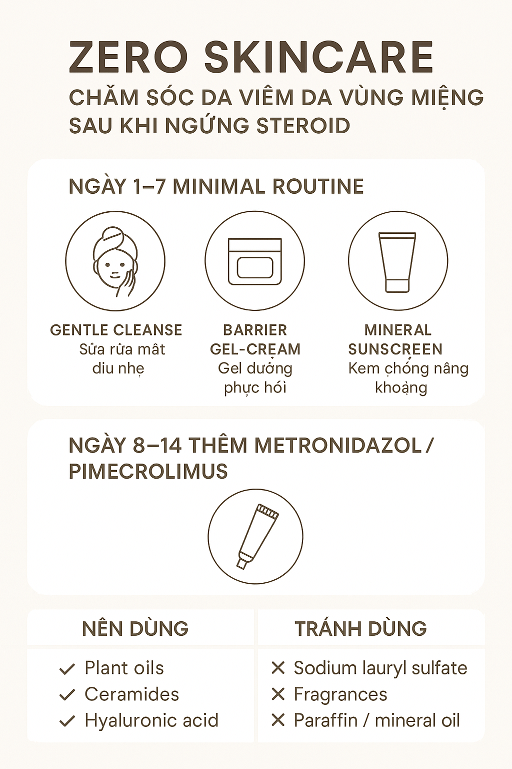 nfographic bậc điều trị vi&ecirc;m da quanh miệng: zero skincare &rarr; thuốc b&ocirc;i chống vi&ecirc;m &rarr; doxycycline 6&ndash;12 tuần &rarr; isotretinoin liều thấp cho ca kh&aacute;ng trị.