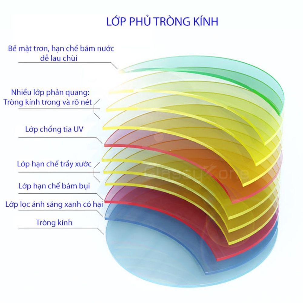  Tròng Kính ELEMENTS 156AS BLUE CUT/UV/PHOTO GREY By Essilor