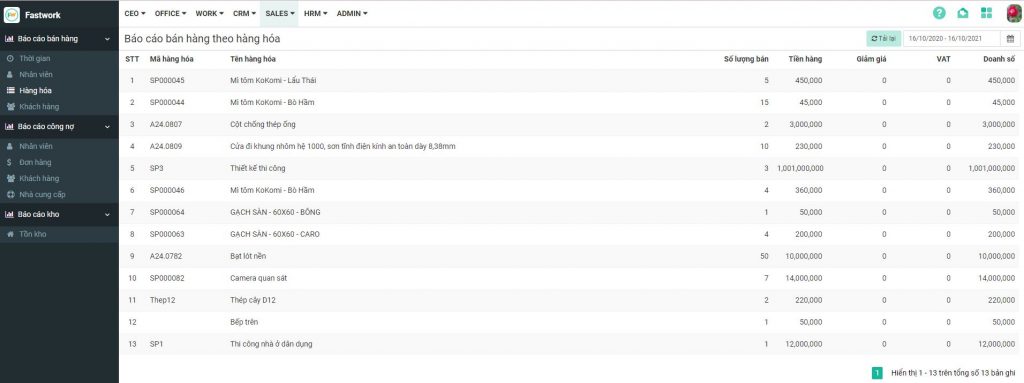 Phần mềm quản lý bán hàng FastWork Sales (FastSale)