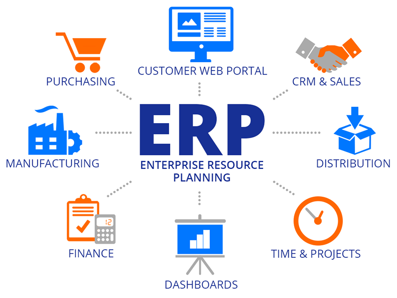 erp.png?v=1762510251390 phần mềm erp